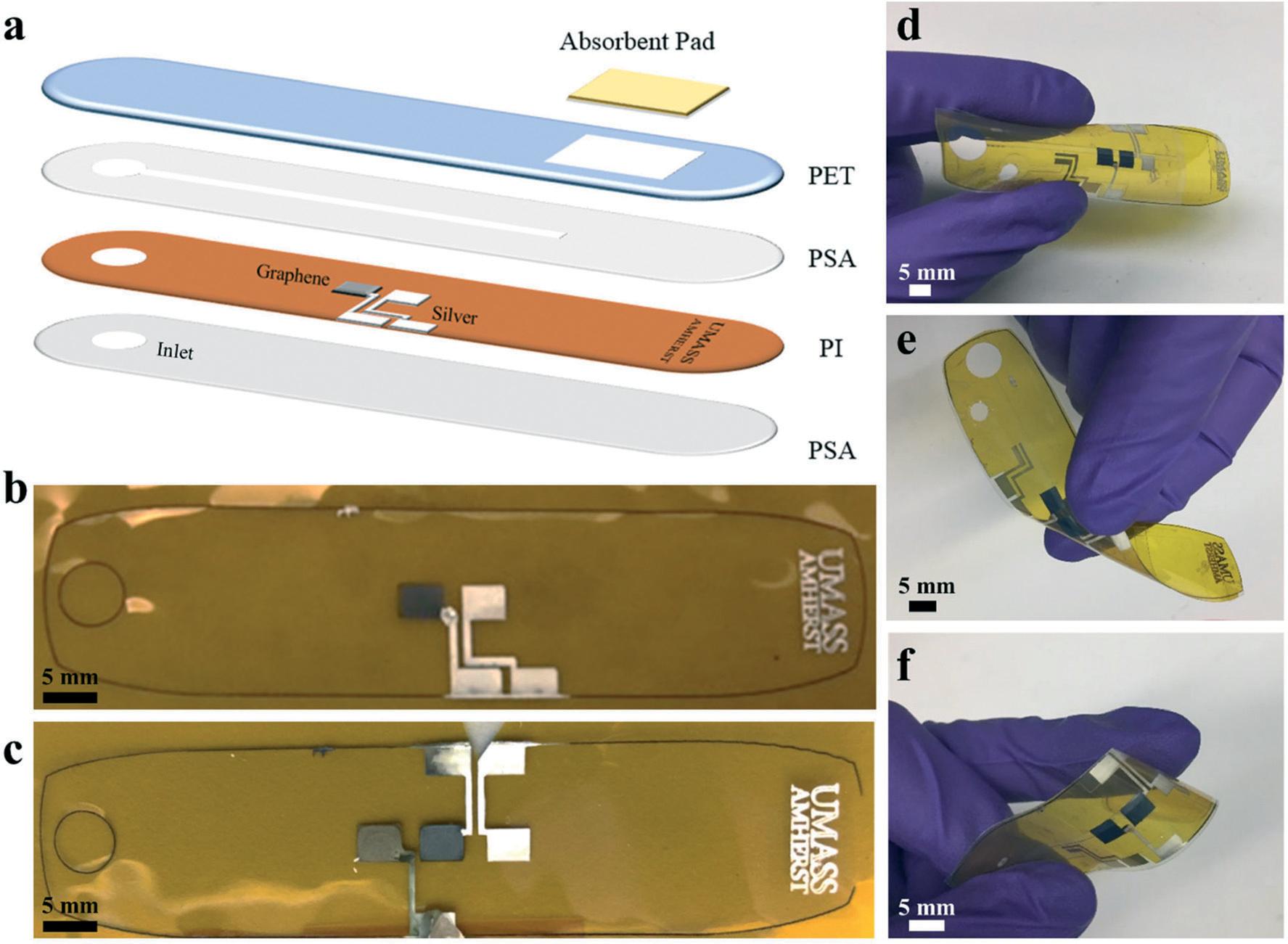 Printed microfluidic sweat sensing platform